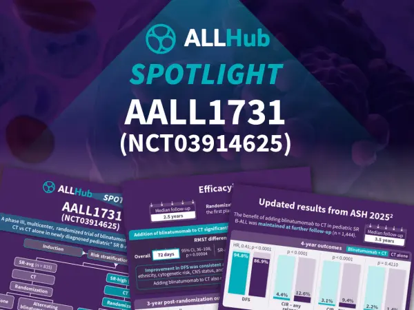 AALL1731 trial: Blinatumomab + chemotherapy in pediatric patients with SR B-ALL